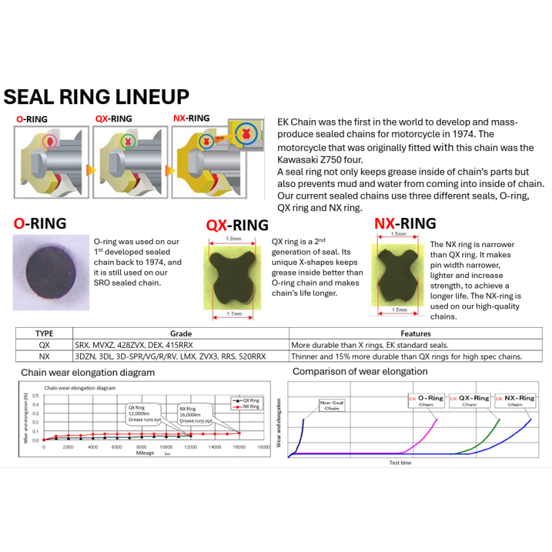 200-520sro6-120-link-ek-o-ring